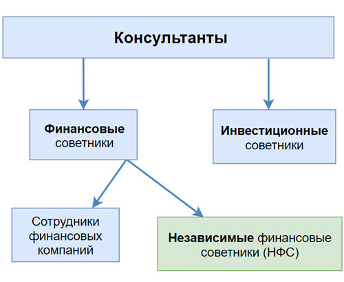 Схема UML диаграммы: иллюстрация ключевых концепций и отношений.