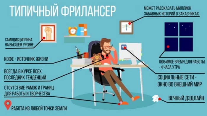 Реклама с человеком, лицом, головой на постере.