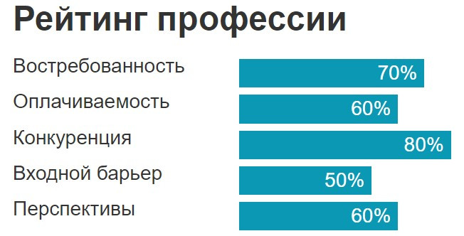 Ландшафтный дизайнер: кто это такой и как им стать?