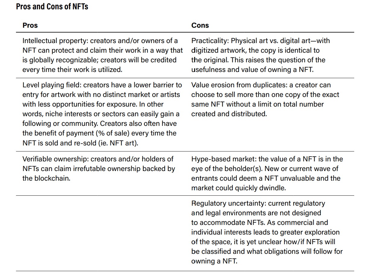 Non-Fungible Tokens (NFTs)