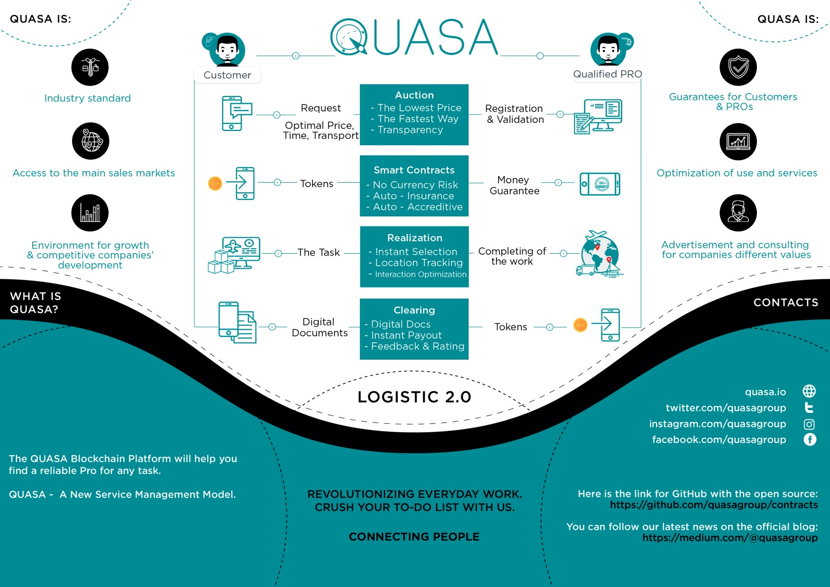 QUASACOIN (QUA): GROWTH HACKING TOOL TO DISRUPT CRYPTO MARKET