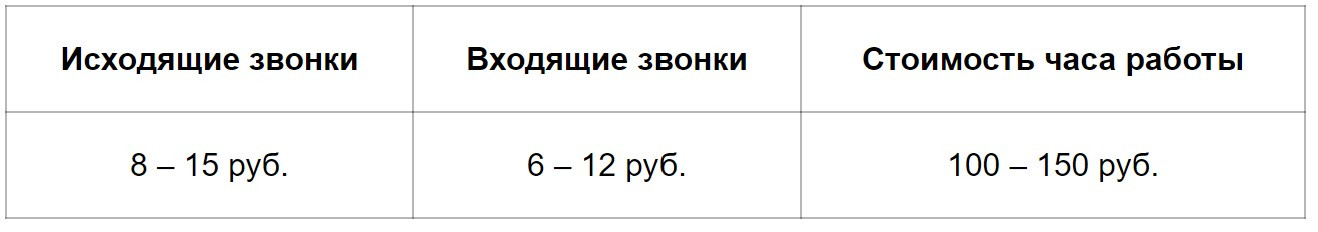 График на странице с текстом: Иллюстрация, демонстрирующая диаграмму на странице.