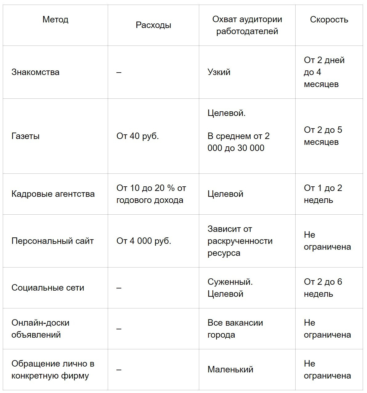 Иллюстрация с текстовой страницей, графиком и диаграммой на чертеже.