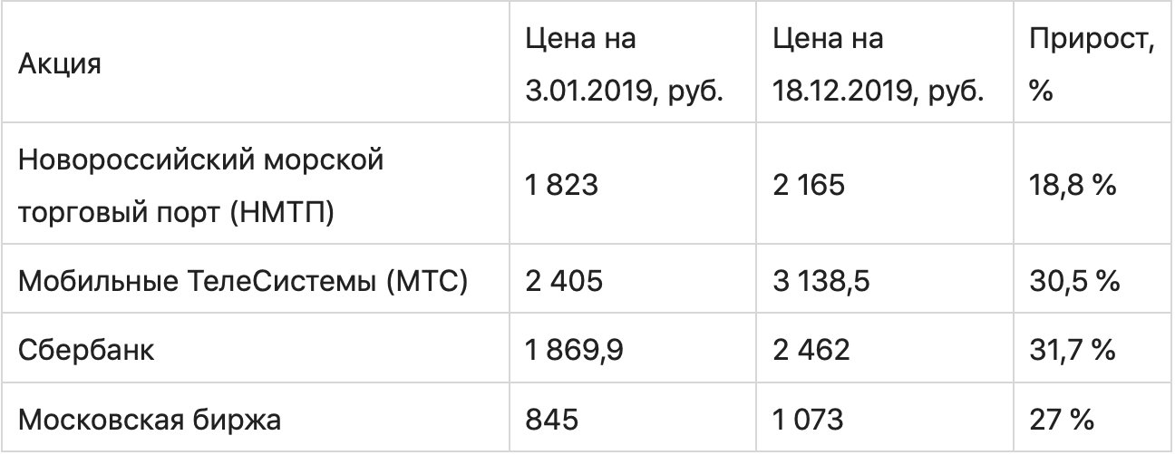 График измерений с текстом на графике.
