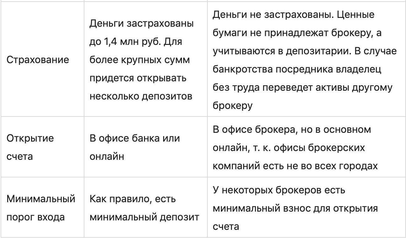 Изображение страницы с текстовой таблицей и графиком.