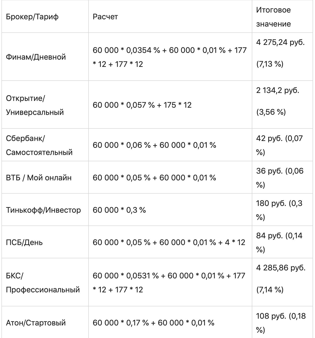 Изображение с хронологическим графиком числовых показателей на странице с текстом и символами.