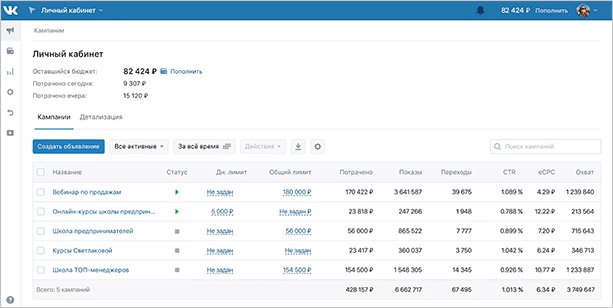 Кто такой таргетолог и как им стать: подробный обзор профессии