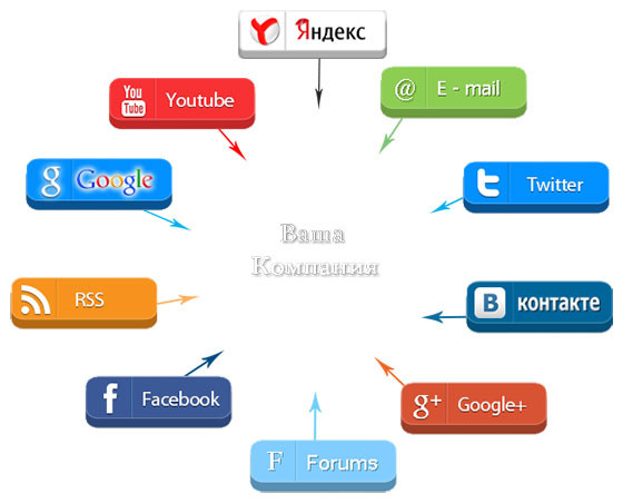 Текст на экране компьютера - ключевое слово "Text" ярко отображается.