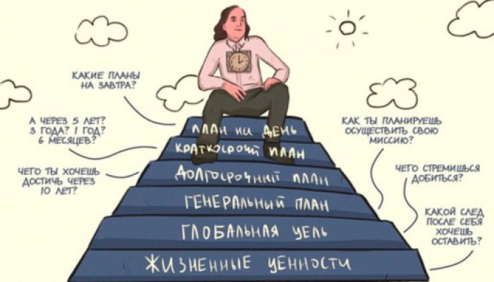 Что такое пирамида Франклина?
