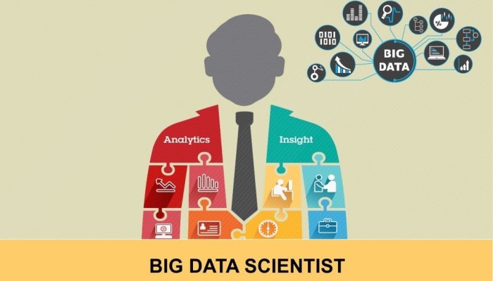 Кто такие data scientists разработчики и за что им платят 300 тысяч рублей в месяц