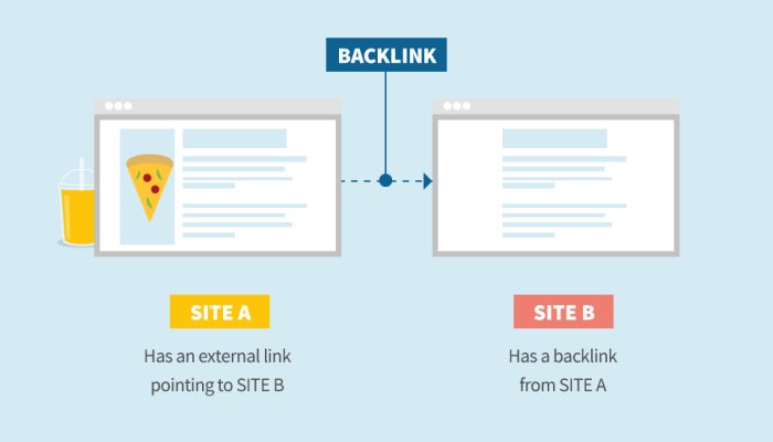 What Are Backlinks?