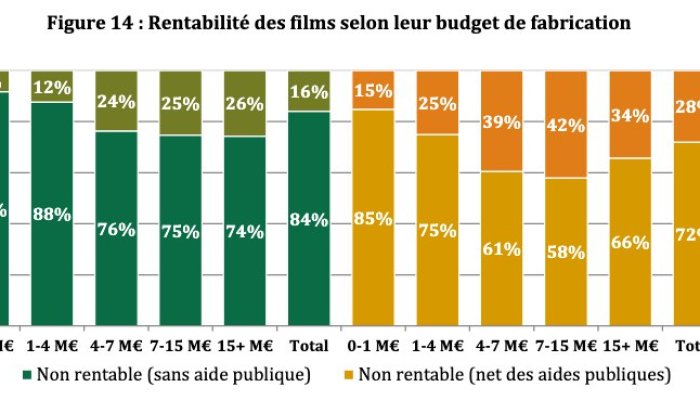 The Scandal Rocking French Cinema: Nobody Cares About French Films