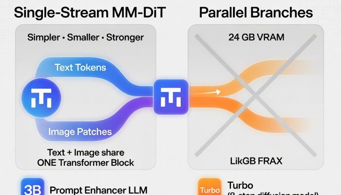 Baidu Drops ERNIE-Image: A Compact 8B Open-Source Text-to-Image Model That Tops the Charts
