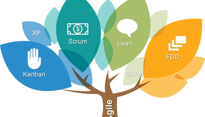 Agile-методология: что это такое, принципы и внедрение