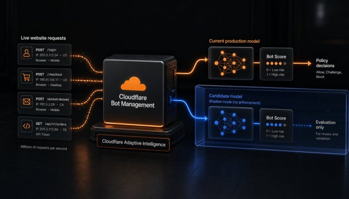 Cloudflare 봇 방어가 계속 학습한다, 일회용 규칙은 아직 오지 않았다