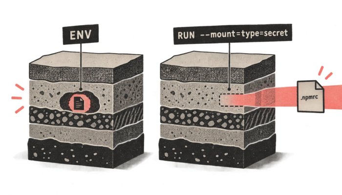 Dockeri ENV võib jätta võtme image’isse — kasuta build secret’it