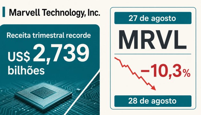 Marvell bate recorde e cai 10% — o mercado já cobrava mais da IA