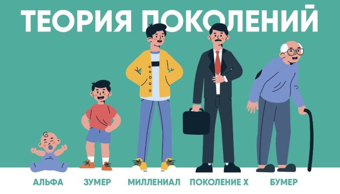 Что такое «теория поколений»?