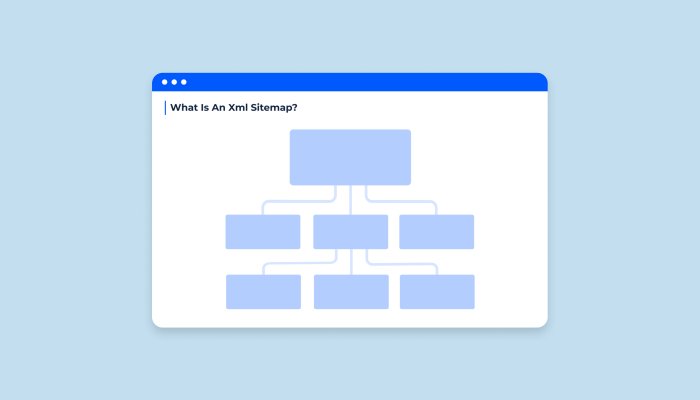 What Is A SiteMap?