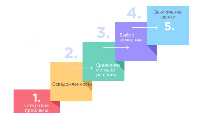 Лестница Ханта — что это такое, ступени, +6 наглядных примеров