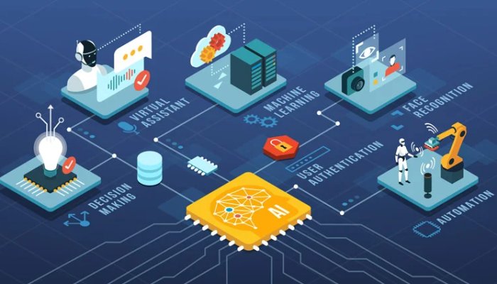 Top 5 Ways Artificial Intelligence Technology is Transforming the Financial Markets