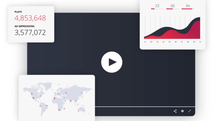 How Does the Best CMS System for Streaming On-demand Videos Look?