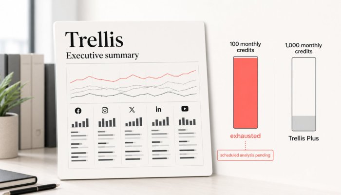 Sprout Says Trellis Cuts Reports to Minutes—but Free Use Stops at 100 Credits