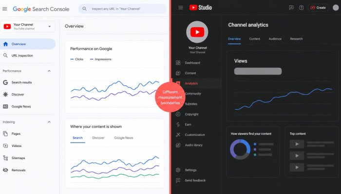 Search Console увидела YouTube и TikTok — но не их внутренние просмотры