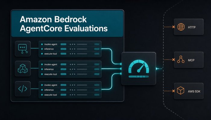 AgentCore Evaluations-এ framework বদলালেও eval আর ভাঙবে না