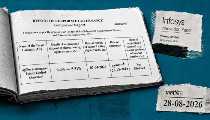 Infosys ने Aerchain में हिस्सेदारी ली—राशि नहीं, 5.31% हिस्सा सामने आया