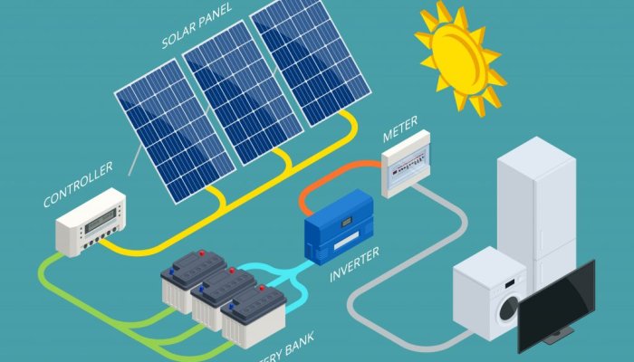 How Solar can Grow your Business