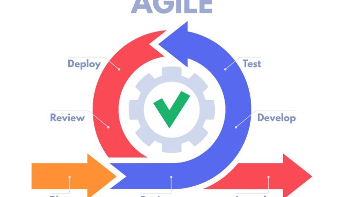 Agile-методология в России