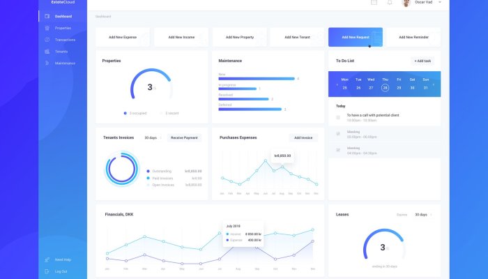 How Real Estate CRM can help Your Business Performance