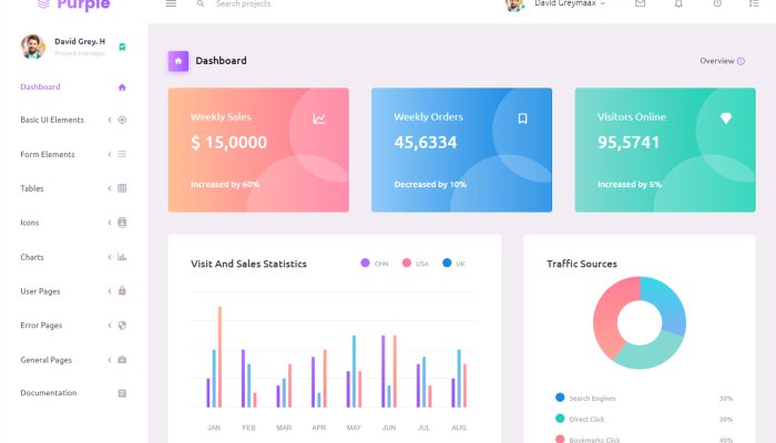 Top 10 React Bootstrap Themes