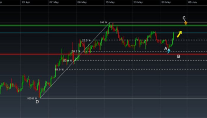 Swing Trading Strategies and Tips for Beginners
