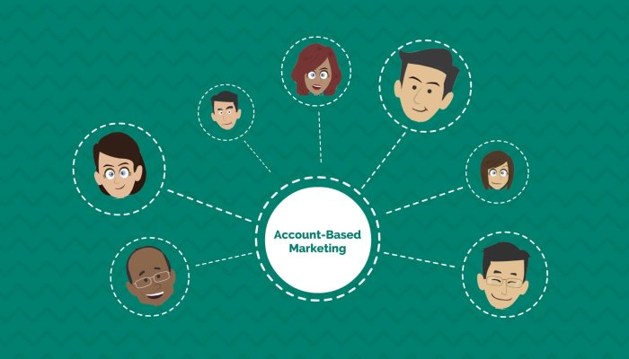 Стратегия ABM: Как добиться успеха с помощью маркетинга ключевых клиентов