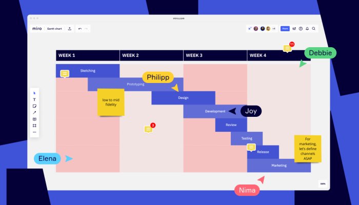 What Is a Gantt Chart?