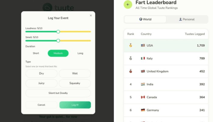 The Startup We Deserve: How Tuute Turned Fart Logging into a Global Phenomenon