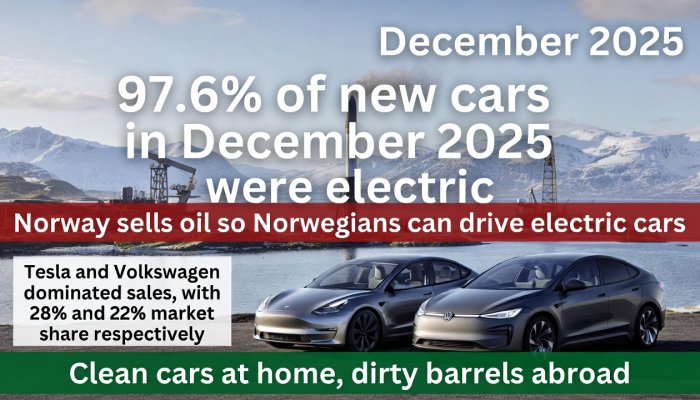 Norway's Electric Triumph: 96% of New Cars in 2025 Were EVs Amid Oil-Fueled Irony