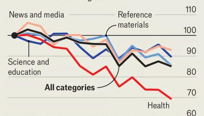 AI is Killing the Internet and Traffic: Can Anything Save It? A New Business Model is Needed to Survive the AI Era