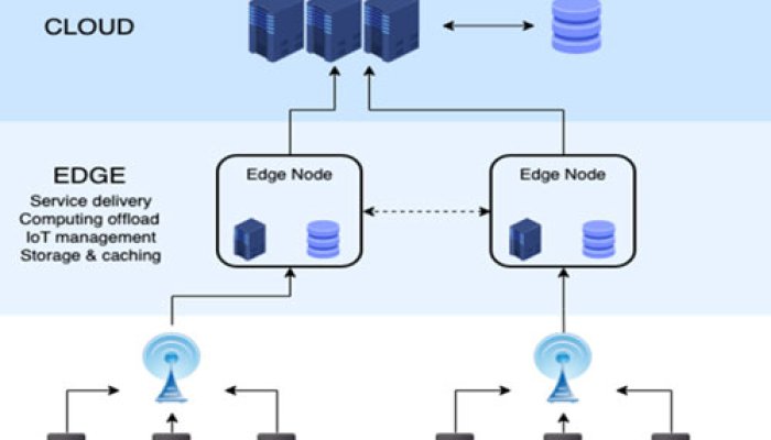 Cloud Computing Vs. Edge Computing: Which is the most Effective?