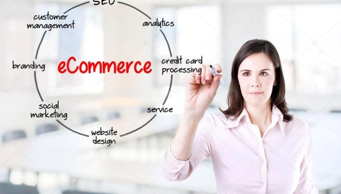 E-Commerce Organizational Structure - A Complete Guide