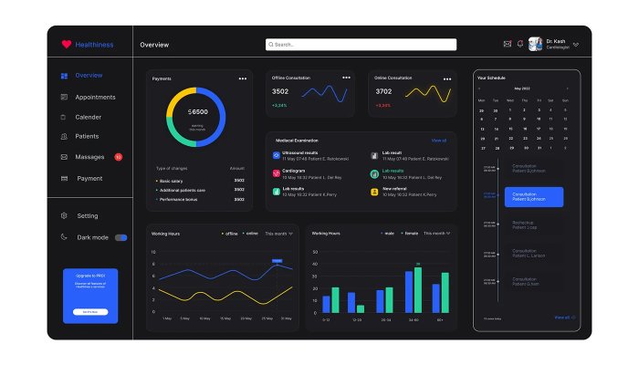 Почему UX-дизайн крайне важен для качественного продвижения сайта