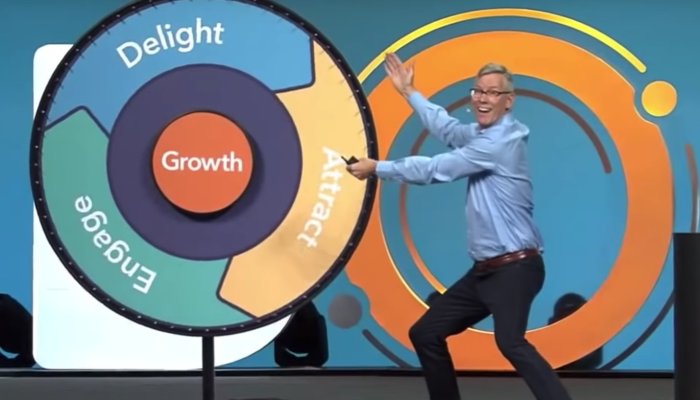 How You Can Apply Flywheel Thinking Model to Your Company’s Budget