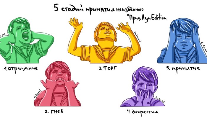 Стадии принятия неизбежного