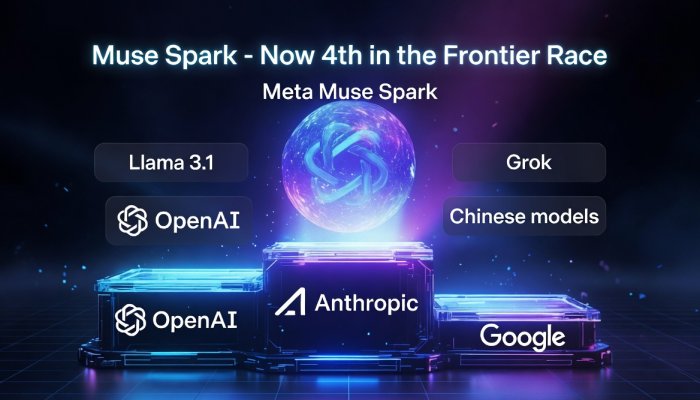 Meta’s Muse Spark: A Respectable Step Up That Finally Puts Them Back in the Game