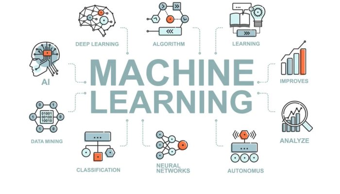 10 Reasons to Study Machine Learning in 2022