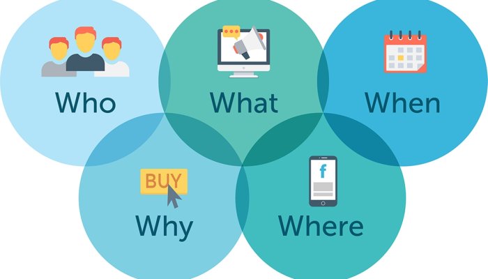 The 5 W’s & 1H of Content Marketing