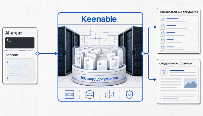 Keenable привлекла $26 млн — поиск для ИИ индексирует 100 млрд страниц