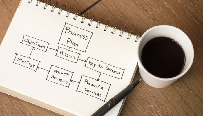 Ecommerce Marketing Strategy Guide: How to Create a Stellar Plan